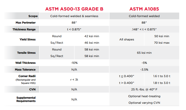 ASTM F1083附表40管道