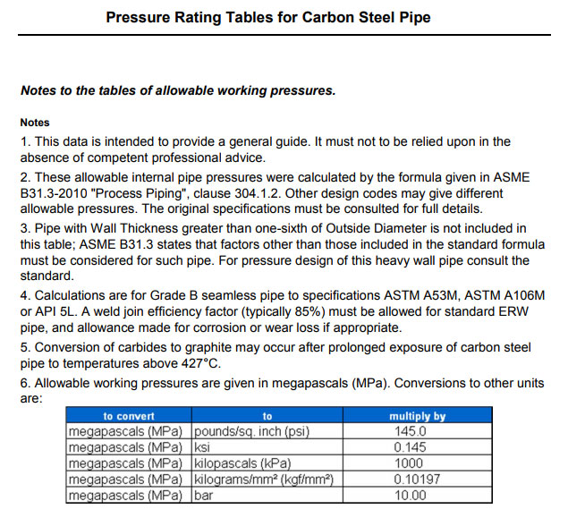 碳钢B级管道- ASTM A53M, A106M, API 5L，无缝压力等级